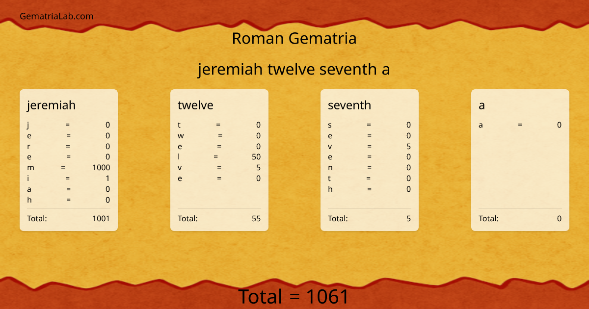 jeremiah twelve seventh a in roman Gematria